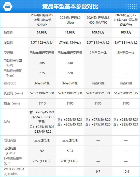 O问界M9完全评价报告爱游戏2024款AIT(图2)