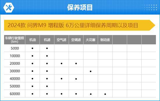 O问界M9完全评价报告爱游戏2024款AIT(图4)