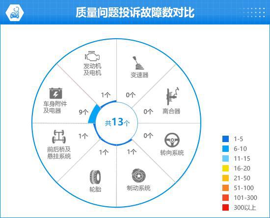 O问界M9完全评价报告爱游戏2024款AIT(图5)