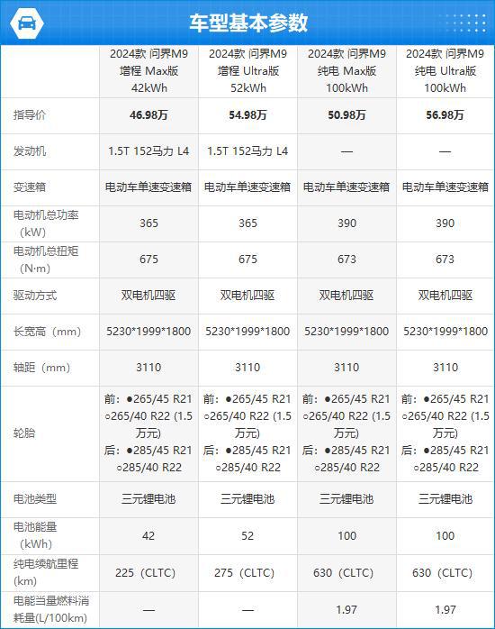 O问界M9完全评价报告爱游戏2024款AIT(图14)