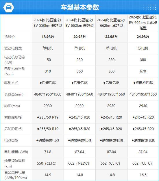 迪宋L EV完全评价报告爱游戏体育2024款比亚(图4)