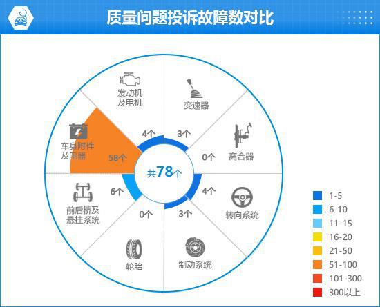 迪宋L EV完全评价报告爱游戏体育2024款比亚(图8)