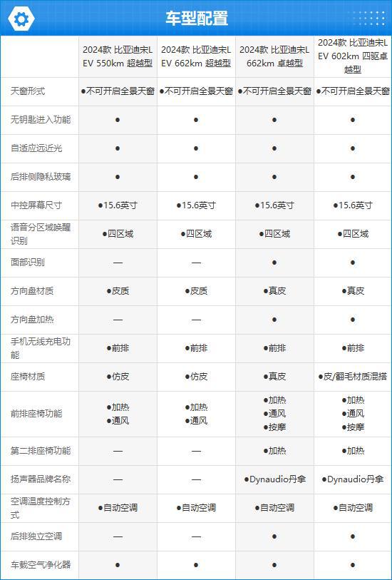 迪宋L EV完全评价报告爱游戏体育2024款比亚(图7)