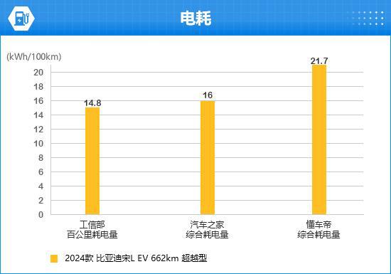 迪宋L EV完全评价报告爱游戏体育2024款比亚(图10)