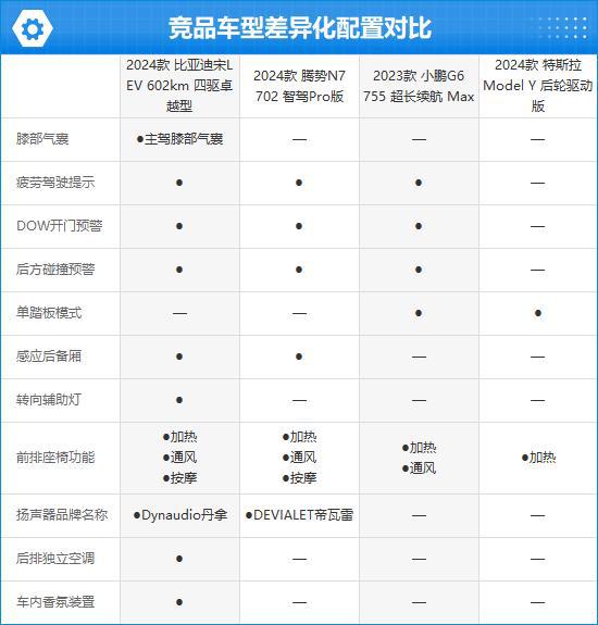 迪宋L EV完全评价报告爱游戏体育2024款比亚(图11)