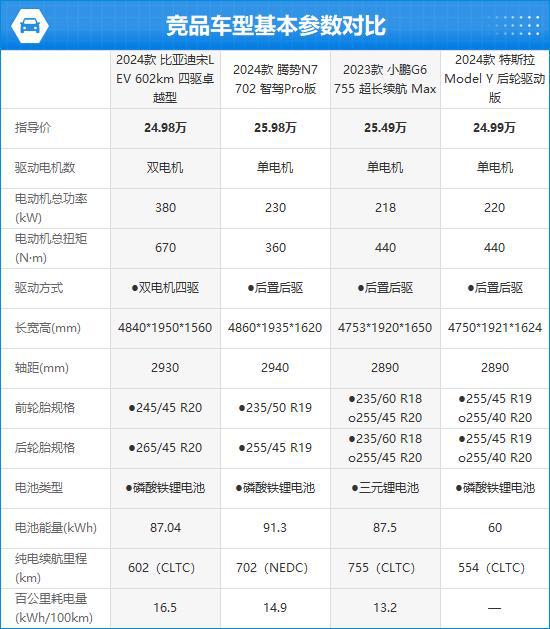 迪宋L EV完全评价报告爱游戏体育2024款比亚(图15)