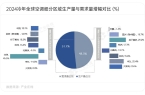 发力全球家用空调产销均创新高爱游戏(ay